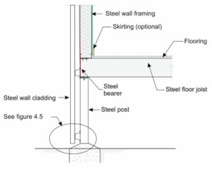 Steel cladding external wall - Spantec