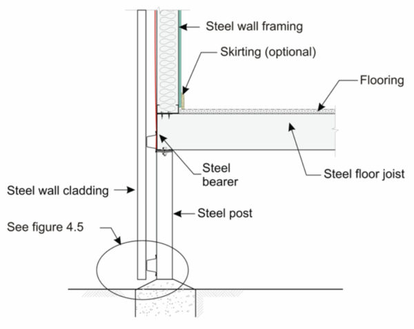 Steel Cladding External Wall Spantec 5851